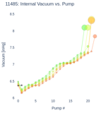 Internal Vacuum vs. Pump