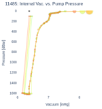 Internal Vac. vs. Pump Pressure
