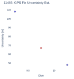 GPS Fix Uncertainty Est.