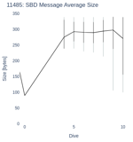 SBD Message Average Size