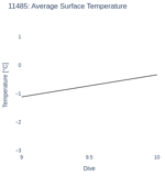 Average Surface Temperature