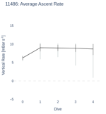 Average Ascent Rate