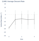 Average Descent Rate