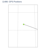 GPS Positions