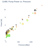 Pump Power vs. Pressure