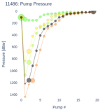 Pump Pressure