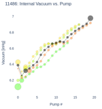 Internal Vacuum vs. Pump