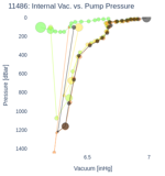 Internal Vac. vs. Pump Pressure
