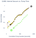 Internal Vacuum vs. Pump Time