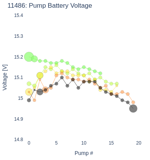 Pump Battery Voltage