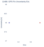 GPS Fix Uncertainty Est.