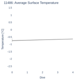 Average Surface Temperature