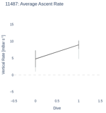 Average Ascent Rate
