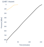 Ascent