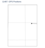GPS Positions