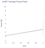 Average Pump Power