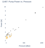 Pump Power vs. Pressure