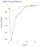 Pump Pressure