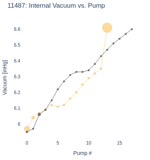 Internal Vacuum vs. Pump