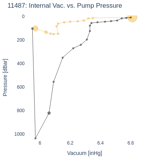 Internal Vac. vs. Pump Pressure