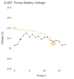 Pump Battery Voltage