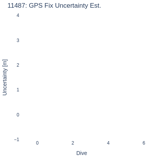 GPS Fix Uncertainty Est.