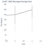SBD Message Average Size