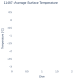 Average Surface Temperature