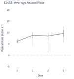 Average Ascent Rate