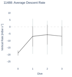 Average Descent Rate