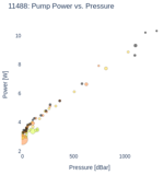 Pump Power vs. Pressure