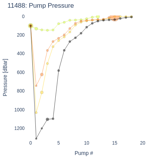Pump Pressure