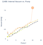 Internal Vacuum vs. Pump