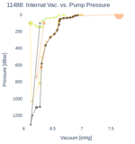 Internal Vac. vs. Pump Pressure