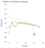 Pump Battery Voltage