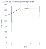 SBD Message Average Size