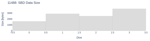 SBD Data Size