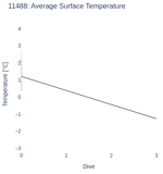 Average Surface Temperature
