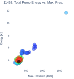 Total Pump Energy vs. Max. Pres.