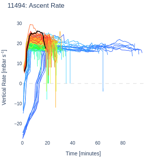 Ascent Rate