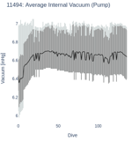 Average Internal Vacuum (Pump)