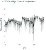 Average Surface Temperature