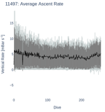 Average Ascent Rate