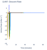 Descent Rate