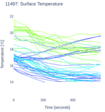 Surface Temperature