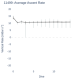 Average Ascent Rate