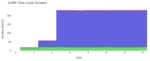 Dive Cycle Duration