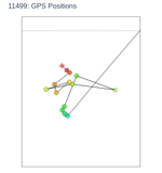 GPS Positions