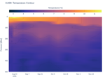 Temperature Contour