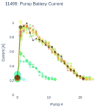Pump Battery Current
